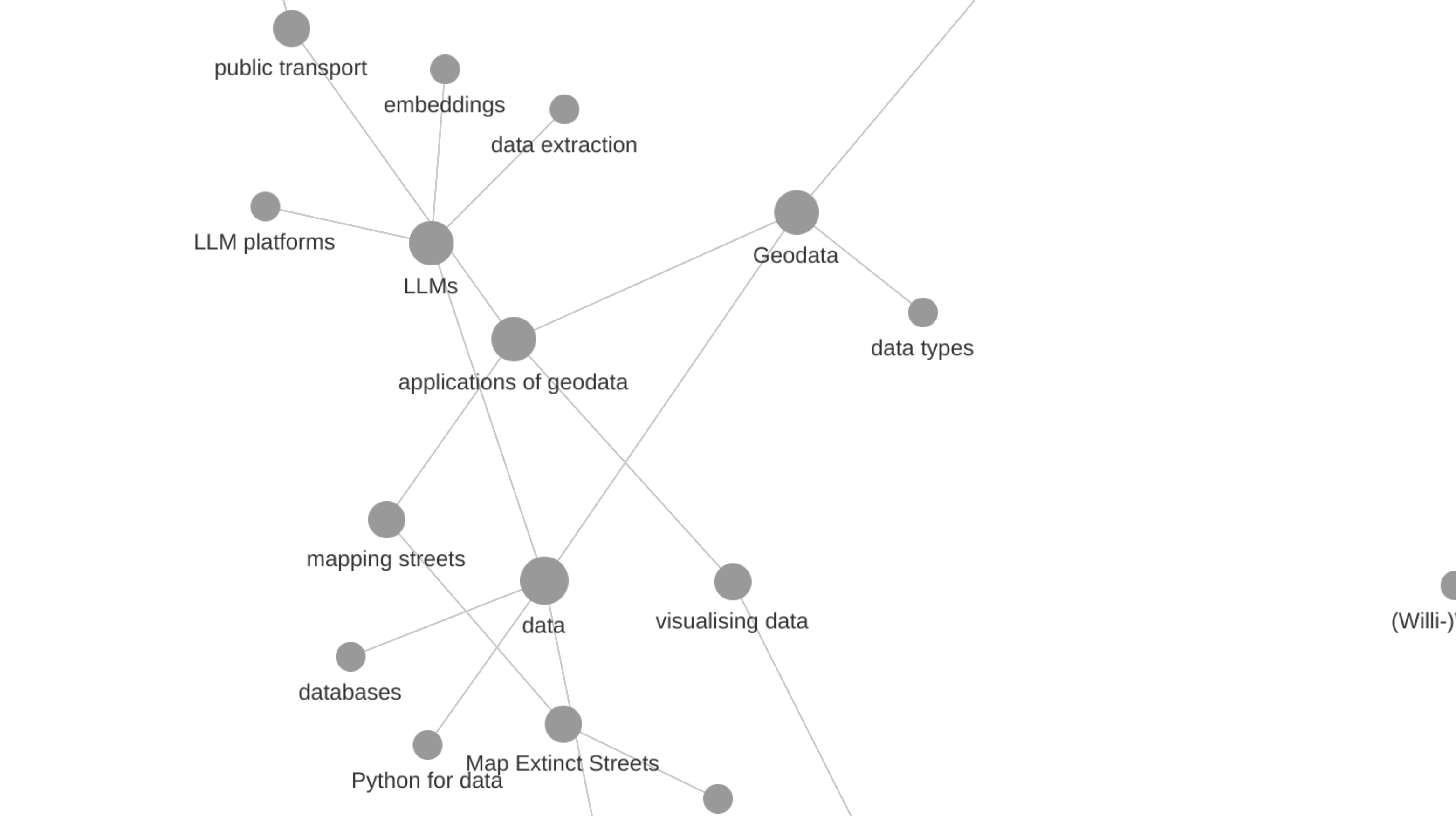 graph